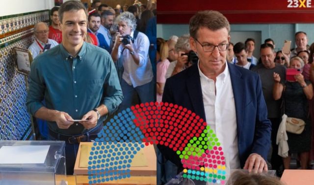 Pedro Sánchez opta a seguir gobernando con pactos coa esquerda e o soberanismo malia ao primeiro posto do PP